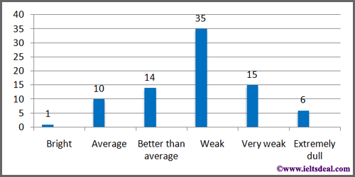 Introduction to IELTS writing graphs and charts: similarities and differences, with bonus tips