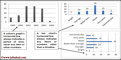 Introduction to IELTS writing graphs and charts: similarities and differences, with bonus tips