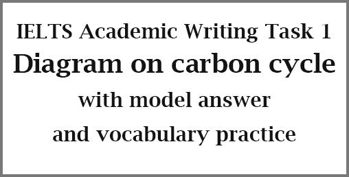 IELTS Academic Writing Task 1: Cycle diagram on movement on carbon on the earth; with model answer and vocabulary practice