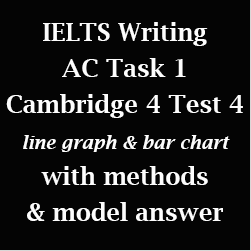 IELTS Academic Writing Task 1: Cambridge 4 Test 4; combined/mixed/multiple graphs on visits to and from UK; with methods and model answer