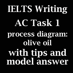 IELTS Academic Writing Task 1: Process diagram; olive oil production; with tips and model answer