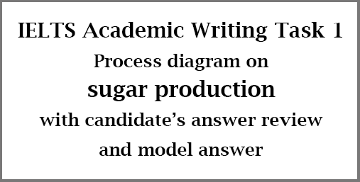 IELTS Academic Writing Task 1: Process diagram on sugar production; with candidate's answer review and a model answer