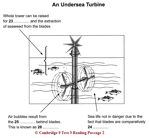 IELTS Academic Reading: Cambridge 9, Test 3: Reading Passage 2; Tidal Power; with best solutions and detailed explanations
