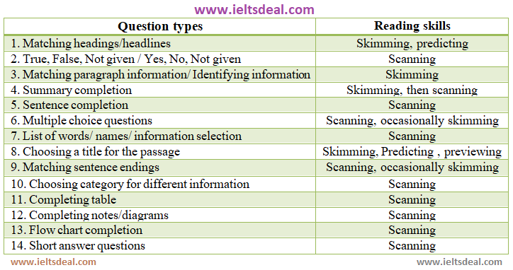 IELTS Reading: My story/ complete journey from 6.0 to 8.0; how to get a great score in reading; with preparation models and resources